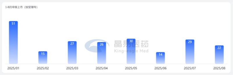 晶易TDDS觀察|第4期：新藥主導(dǎo)新格局