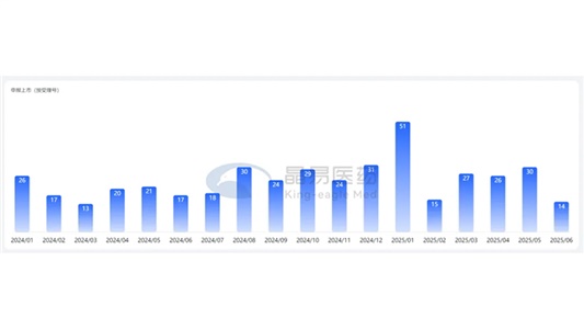 晶易TDDS觀察 | 第3期：推進(jìn)與轉(zhuǎn)折