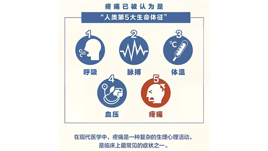 鎮(zhèn)痛藥物，正在打開的下一個(gè)“千億風(fēng)口”