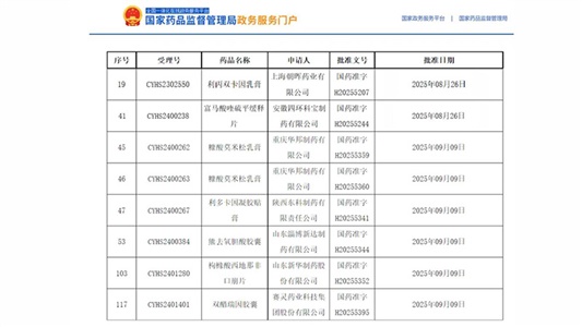喜報(bào) | 2家前三，批件再增7個(gè)